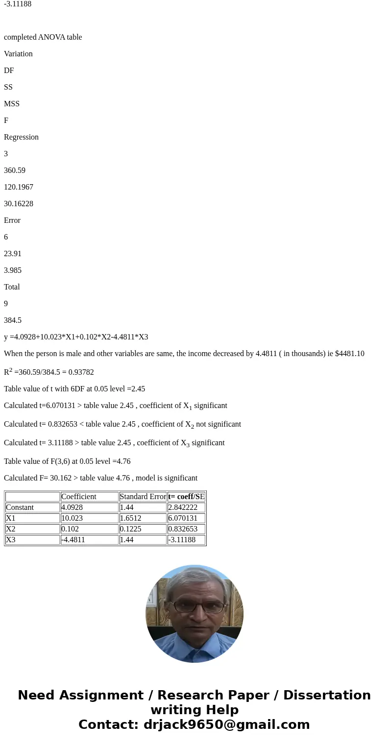 A multiple regression analysis between yearly income (Y in $1,000s), college grade point average (X1), age of the individuals (X2), and the gender of the indivi A multiple regression analysis between yearly income (Y in $1,000s), college grade point average (X1), age of the individuals (X2), and the gender of the indivi