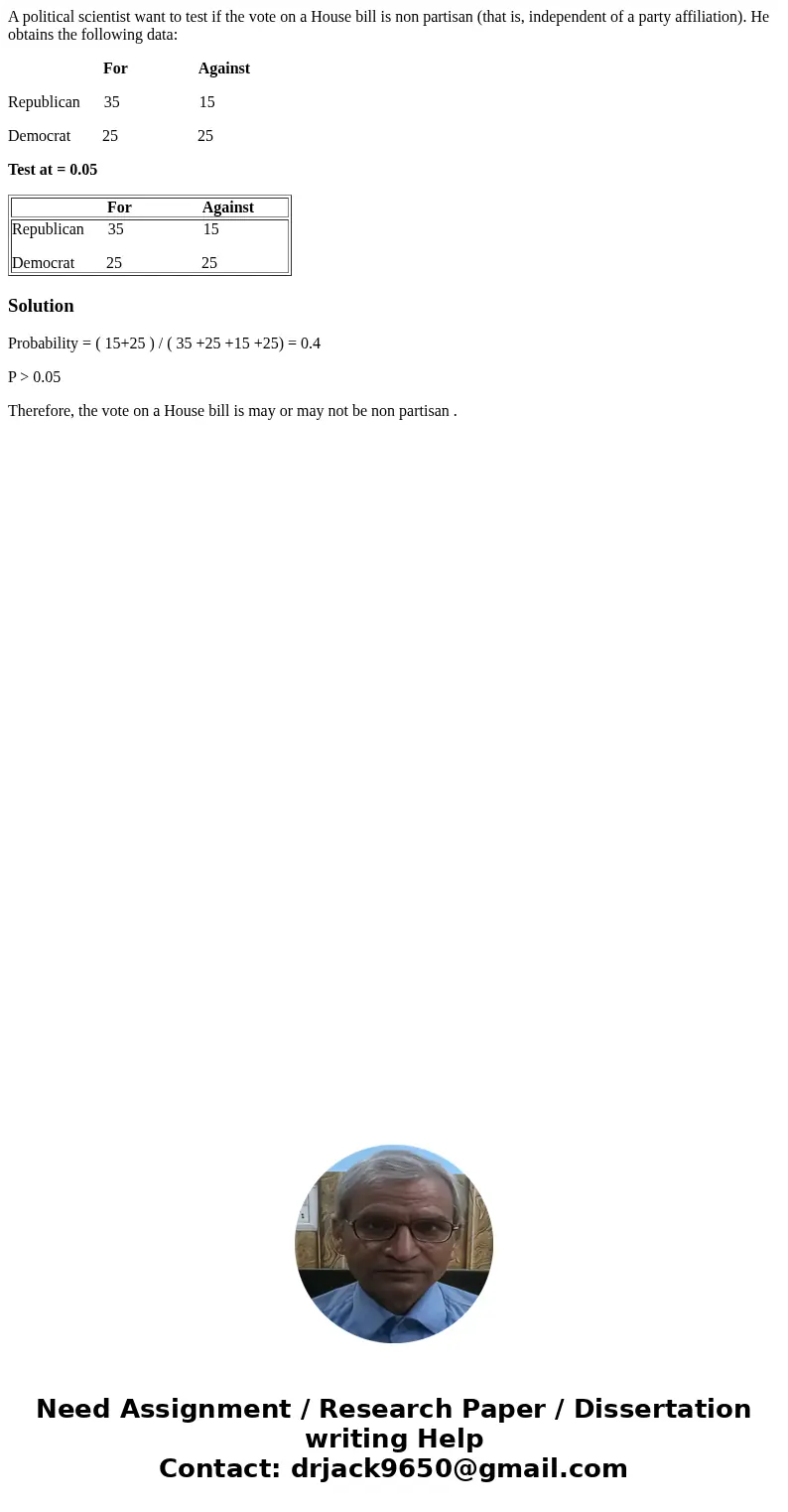A political scientist want to test if the vote on a House bill is non partisan (that is, independent of a party affiliation). He obtains the following data: For A political scientist want to test if the vote on a House bill is non partisan (that is, independent of a party affiliation). He obtains the following data: For