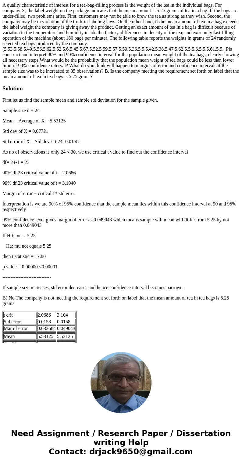 A quality characteristic of interest for a tea-bag-filling process is the weight of the tea in the individual bags. For company X, the label weight on the packa