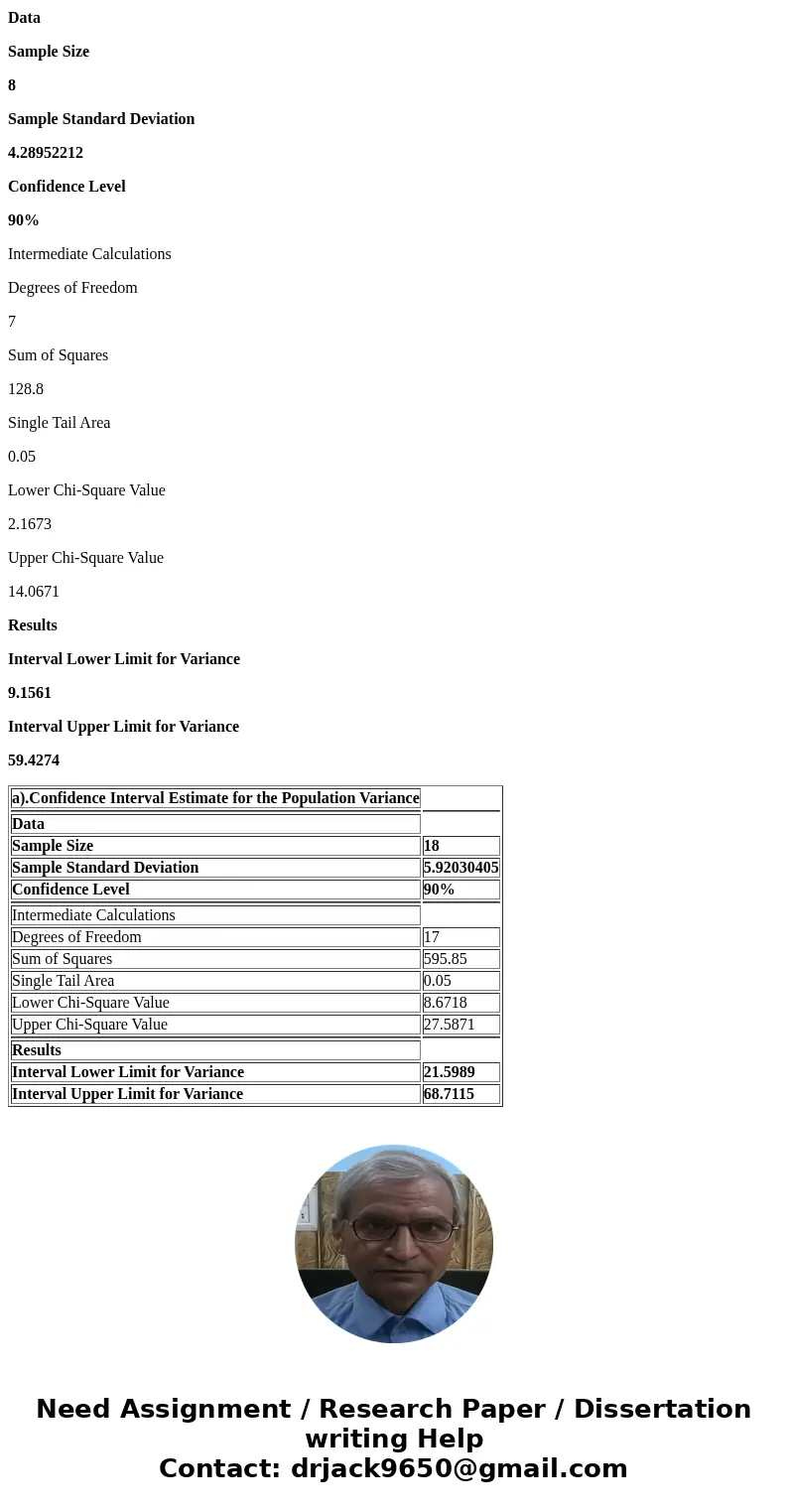  A sample of 18 male students was asked how much they spent on textbooks this semester. The sample variance was s2M = 35.05. A sample of eight female students w