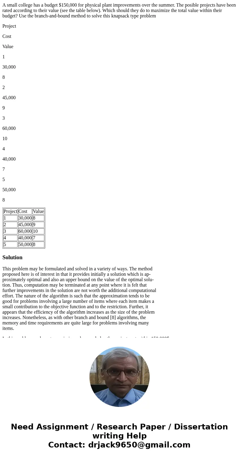 A small college has a budget $150,000 for physical plant improvements over the summer. The posible projects have been rated according to their value (see the ta A small college has a budget $150,000 for physical plant improvements over the summer. The posible projects have been rated according to their value (see the ta