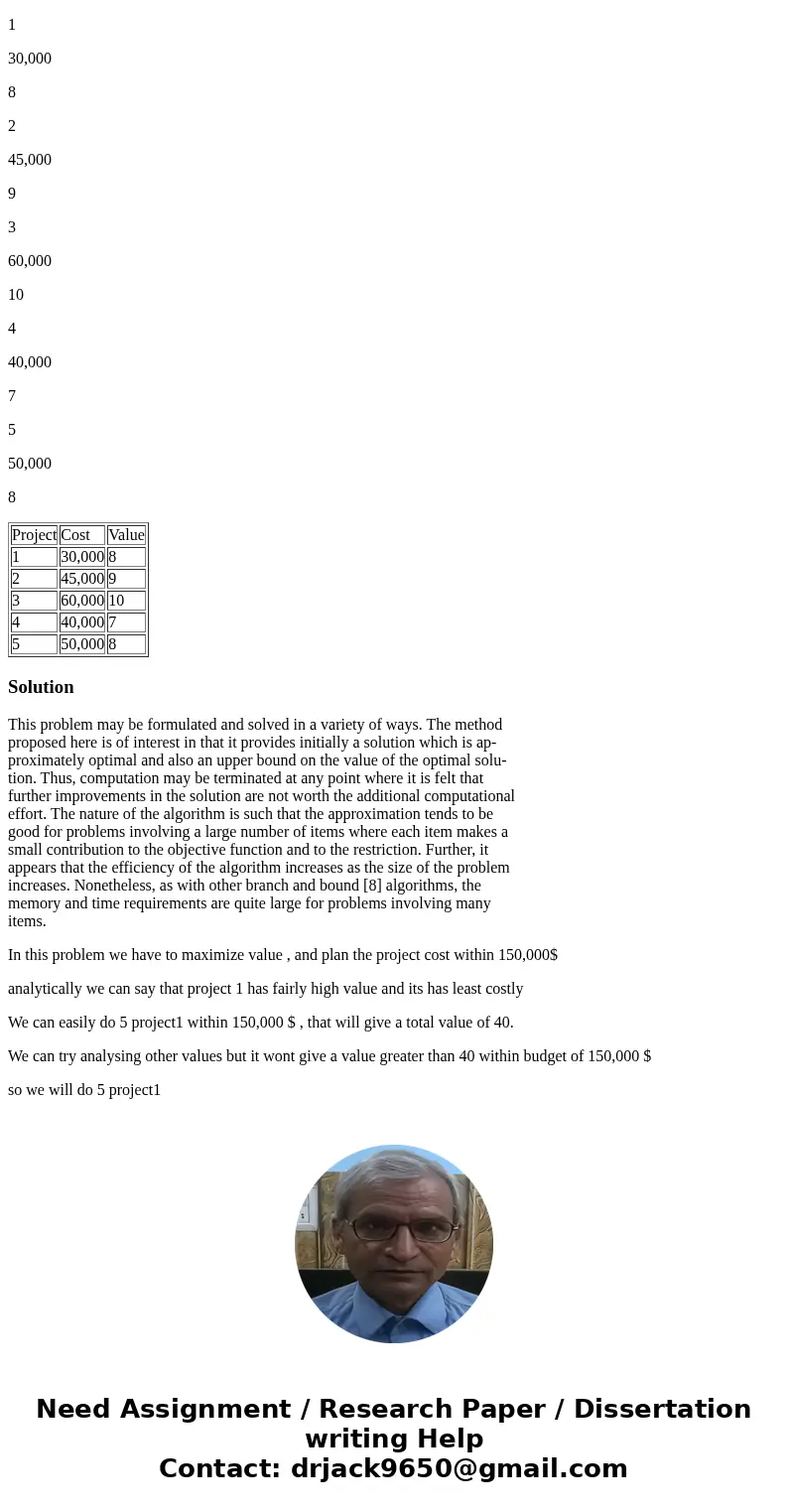 A small college has a budget $150,000 for physical plant improvements over the summer. The posible projects have been rated according to their value (see the ta A small college has a budget $150,000 for physical plant improvements over the summer. The posible projects have been rated according to their value (see the ta