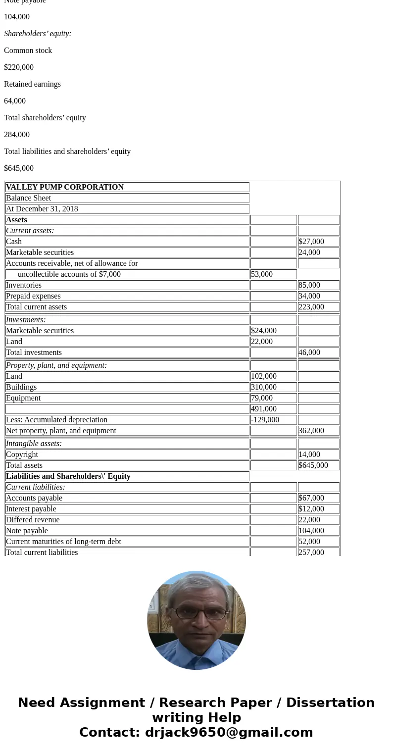  Account Title Cash Accounts receivable Inventories Interest payable Marketable securities Land Buildings Accumulated depreciation-buildings Equipment Accumulat