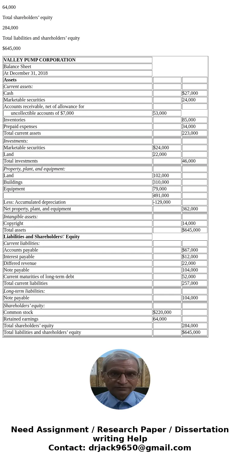  Account Title Cash Accounts receivable Inventories Interest payable Marketable securities Land Buildings Accumulated depreciation-buildings Equipment Accumulat