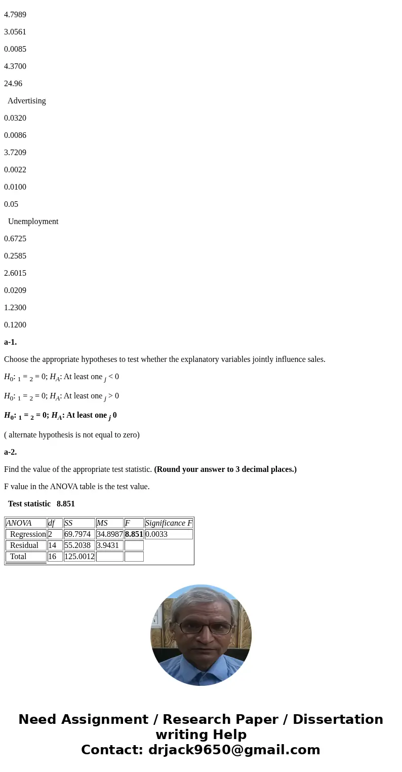 Akiko Hamaguchi is a manager at a small sushi restaurant in Phoenix, Arizona. Akiko is concerned that the weak economic environment has hampered foot traffic in