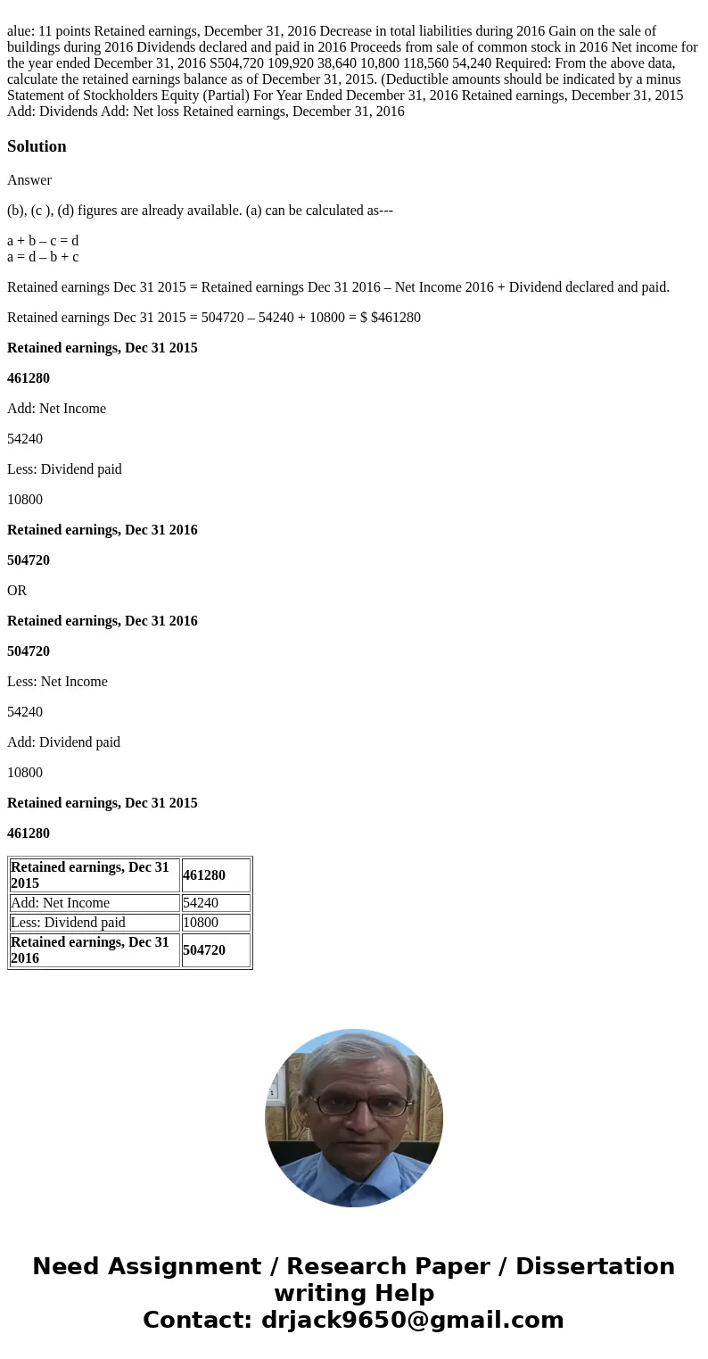 alue: 11 points Retained earnings, December 31, 2016 Decrease in total liabilities during 2016 Gain on the sale of buildings during 2016 Dividends declared and  alue: 11 points Retained earnings, December 31, 2016 Decrease in total liabilities during 2016 Gain on the sale of buildings during 2016 Dividends declared and