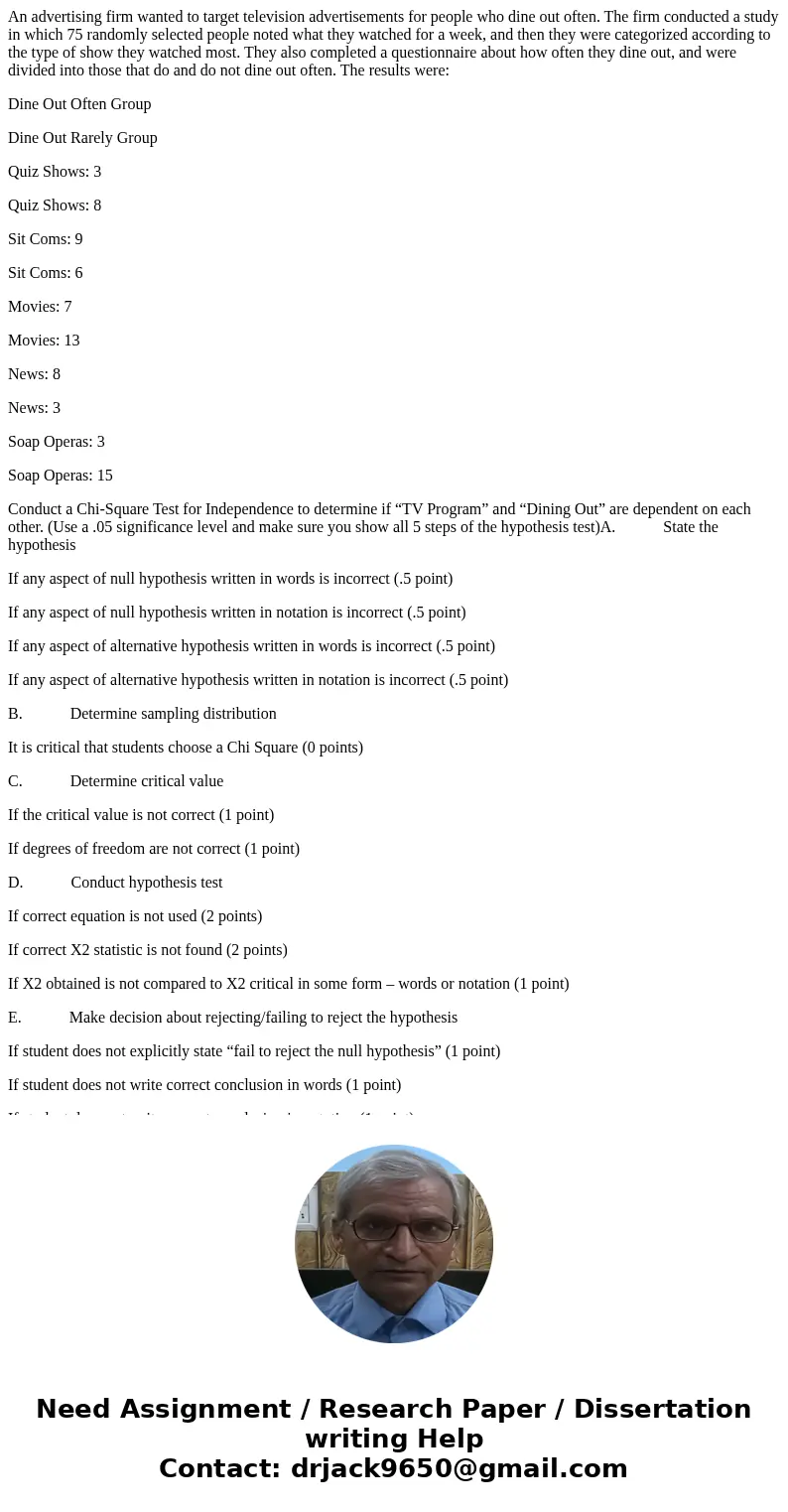 An advertising firm wanted to target television advertisements for people who dine out often. The firm conducted a study in which 75 randomly selected people no An advertising firm wanted to target television advertisements for people who dine out often. The firm conducted a study in which 75 randomly selected people no