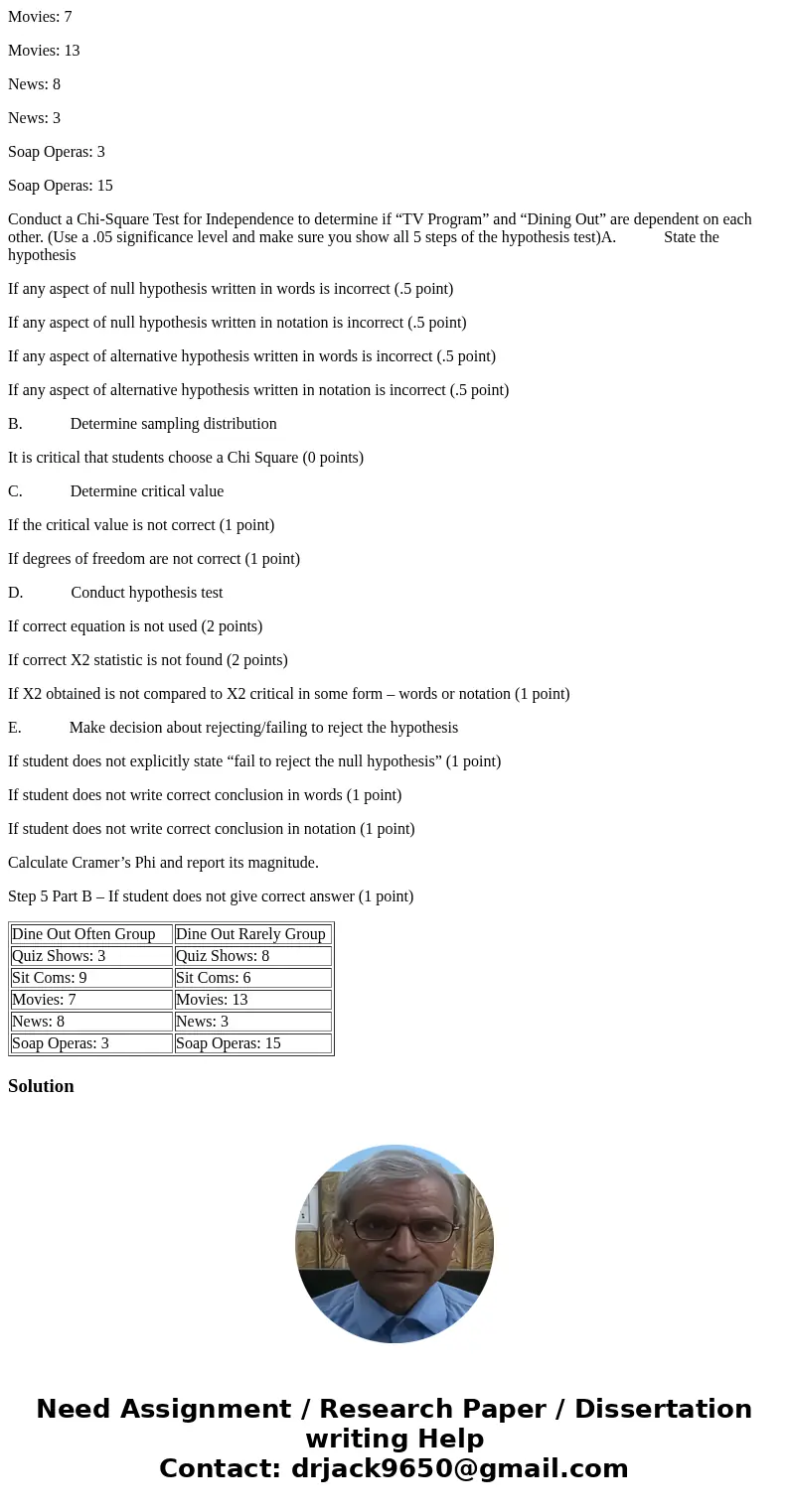 An advertising firm wanted to target television advertisements for people who dine out often. The firm conducted a study in which 75 randomly selected people no An advertising firm wanted to target television advertisements for people who dine out often. The firm conducted a study in which 75 randomly selected people no