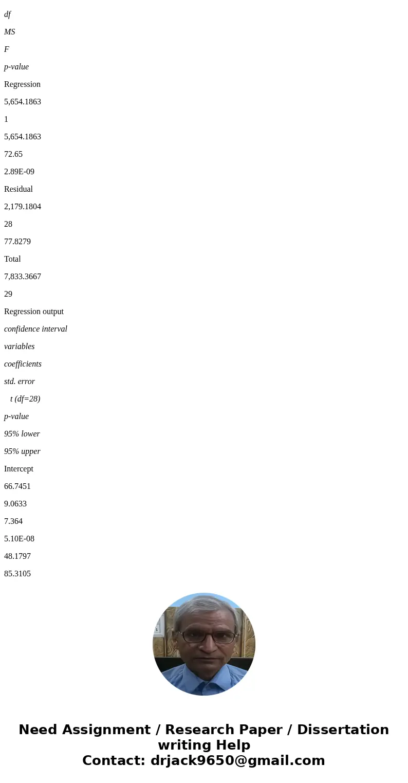An exercise science major wants to try to use body weight to predict how much someone can bench press. He collects the data shown below on 30 male students. Bot