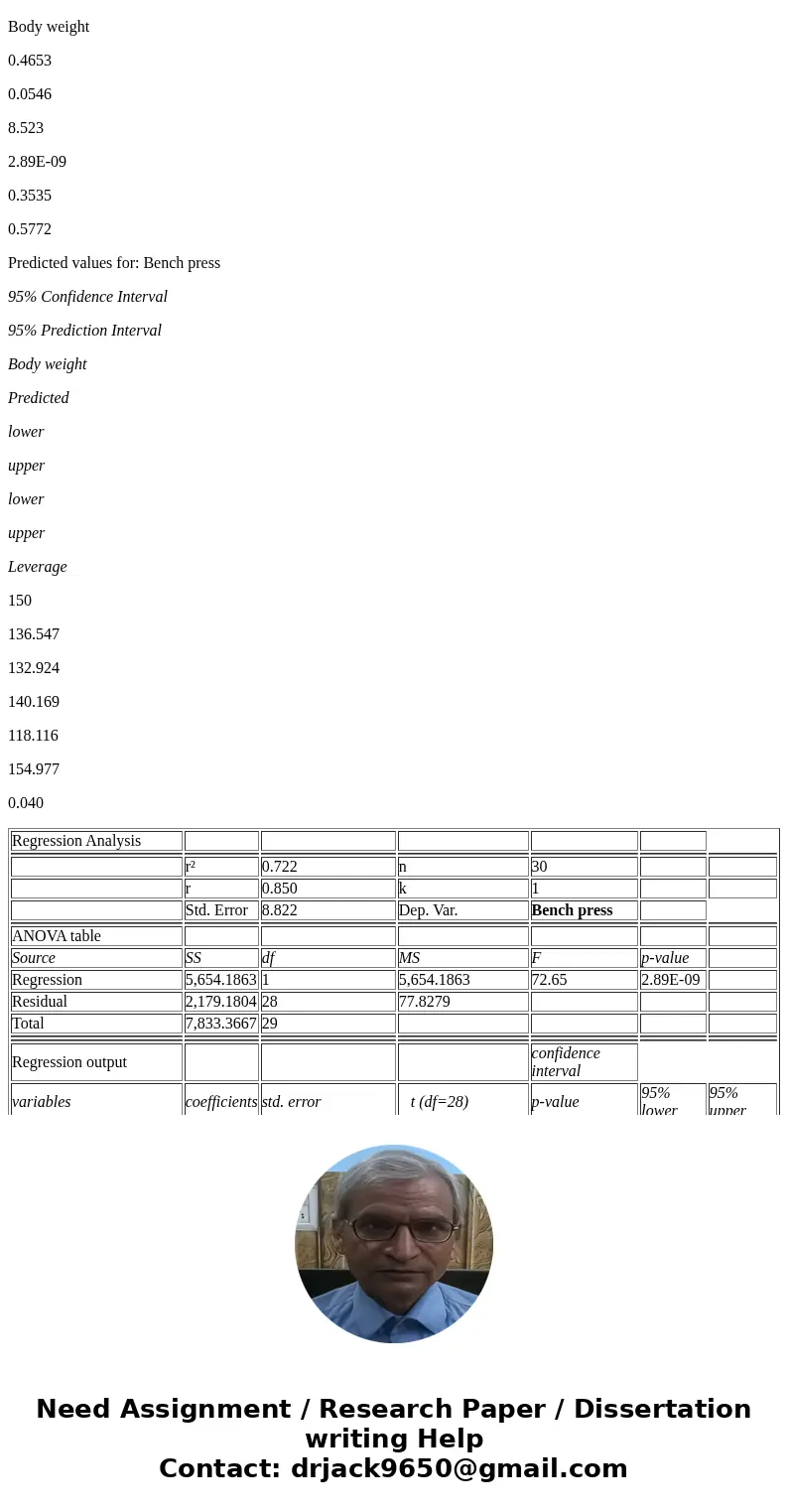 An exercise science major wants to try to use body weight to predict how much someone can bench press. He collects the data shown below on 30 male students. Bot