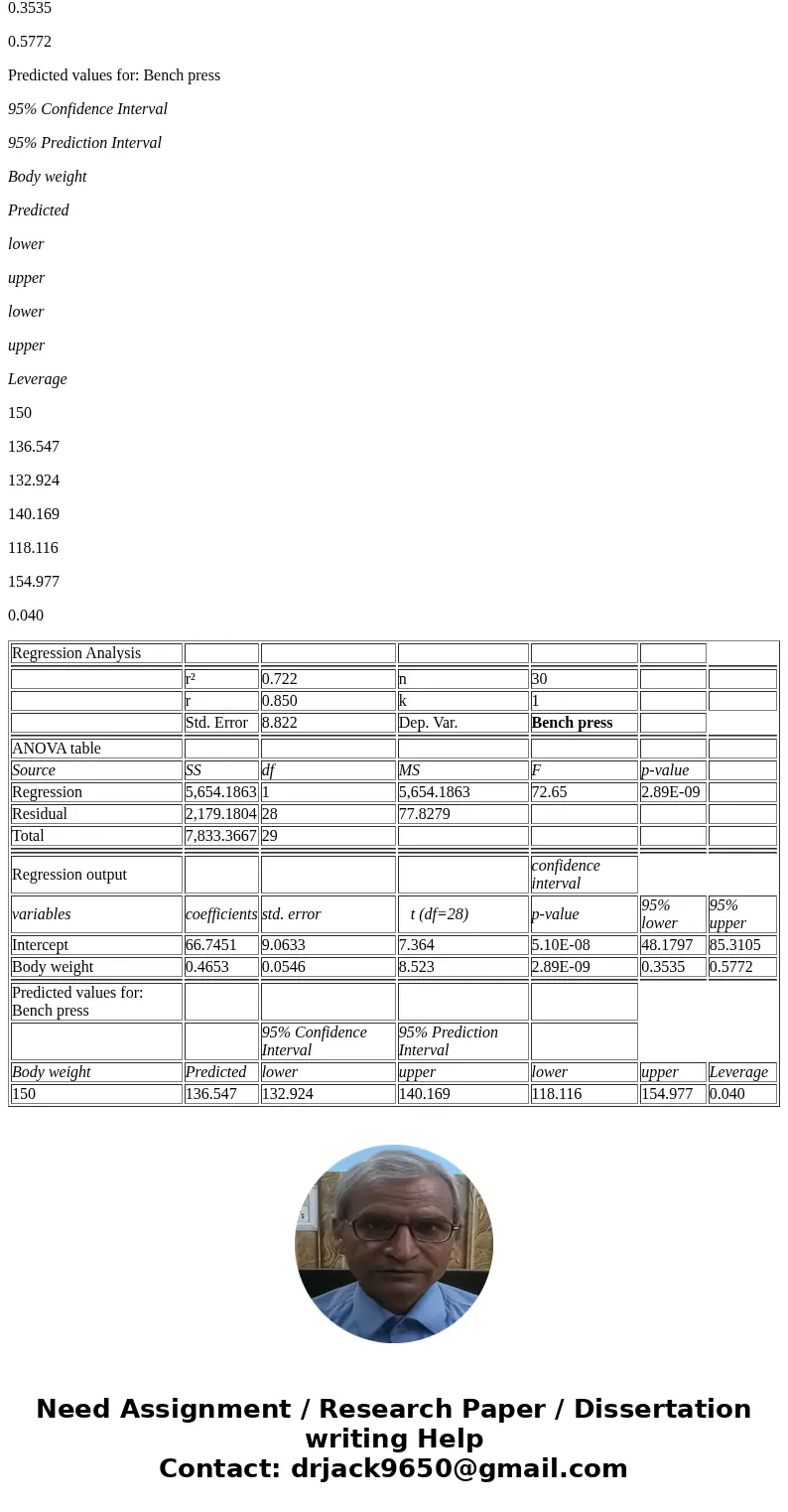 An exercise science major wants to try to use body weight to predict how much someone can bench press. He collects the data shown below on 30 male students. Bot
