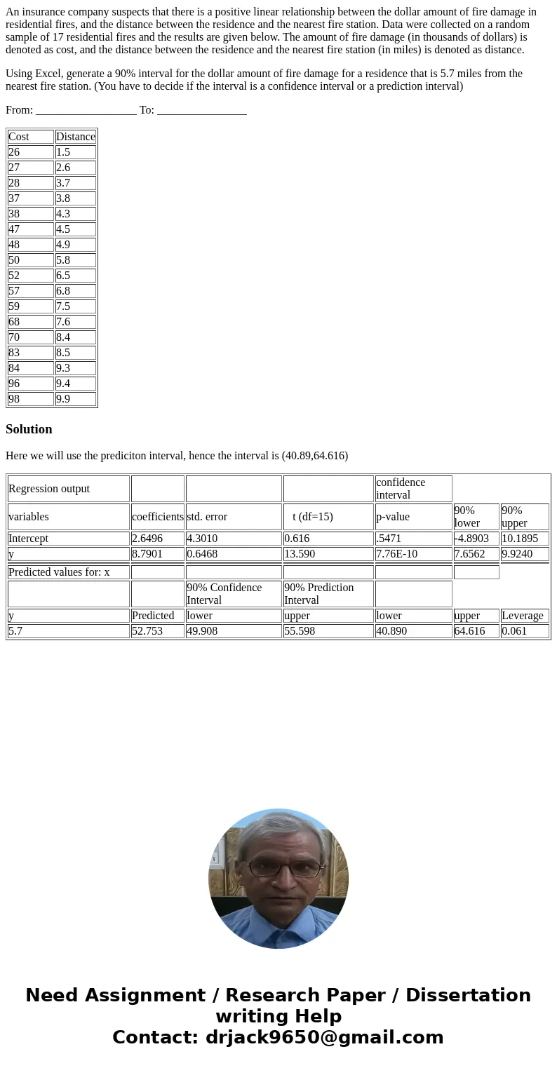 An insurance company suspects that there is a positive linear relationship between the dollar amount of fire damage in residential fires, and the distance betwe
