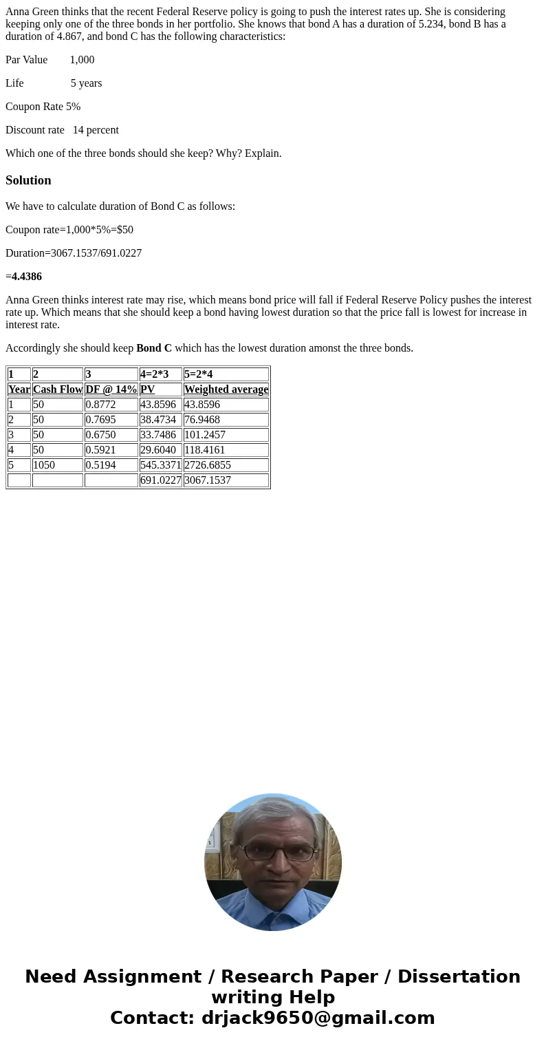 Anna Green thinks that the recent Federal Reserve policy is going to push the interest rates up. She is considering keeping only one of the three bonds in her p Anna Green thinks that the recent Federal Reserve policy is going to push the interest rates up. She is considering keeping only one of the three bonds in her p