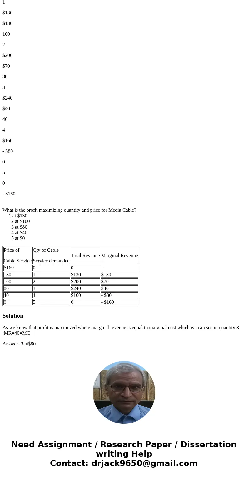 Answer the following questions based on the following information. Suppose that Media Cable is a single-price monopolist in the market for cable in Anywhere, Io Answer the following questions based on the following information. Suppose that Media Cable is a single-price monopolist in the market for cable in Anywhere, Io