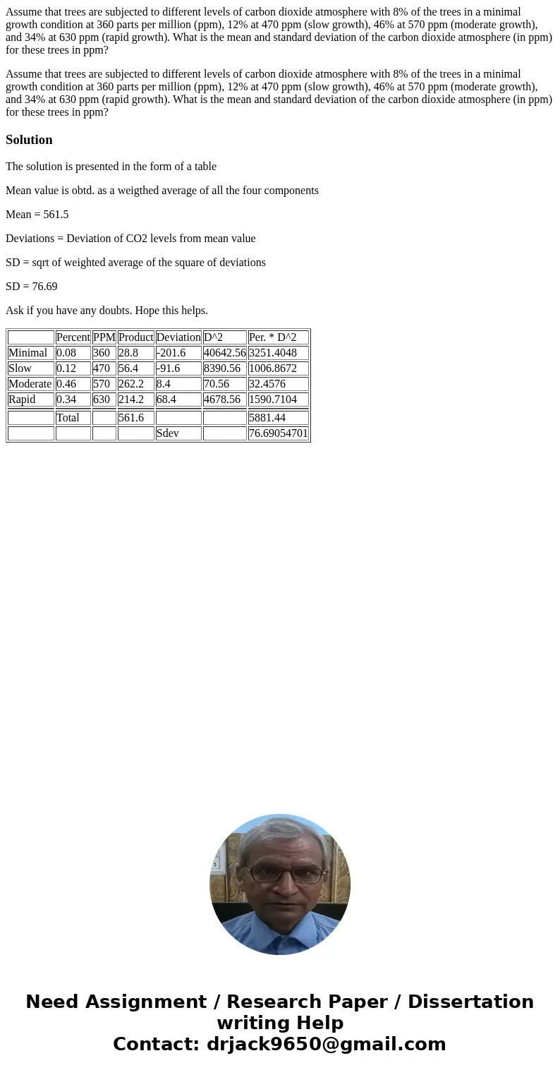 Assume that trees are subjected to different levels of carbon dioxide atmosphere with 8% of the trees in a minimal growth condition at 360 parts per million (pp Assume that trees are subjected to different levels of carbon dioxide atmosphere with 8% of the trees in a minimal growth condition at 360 parts per million (pp