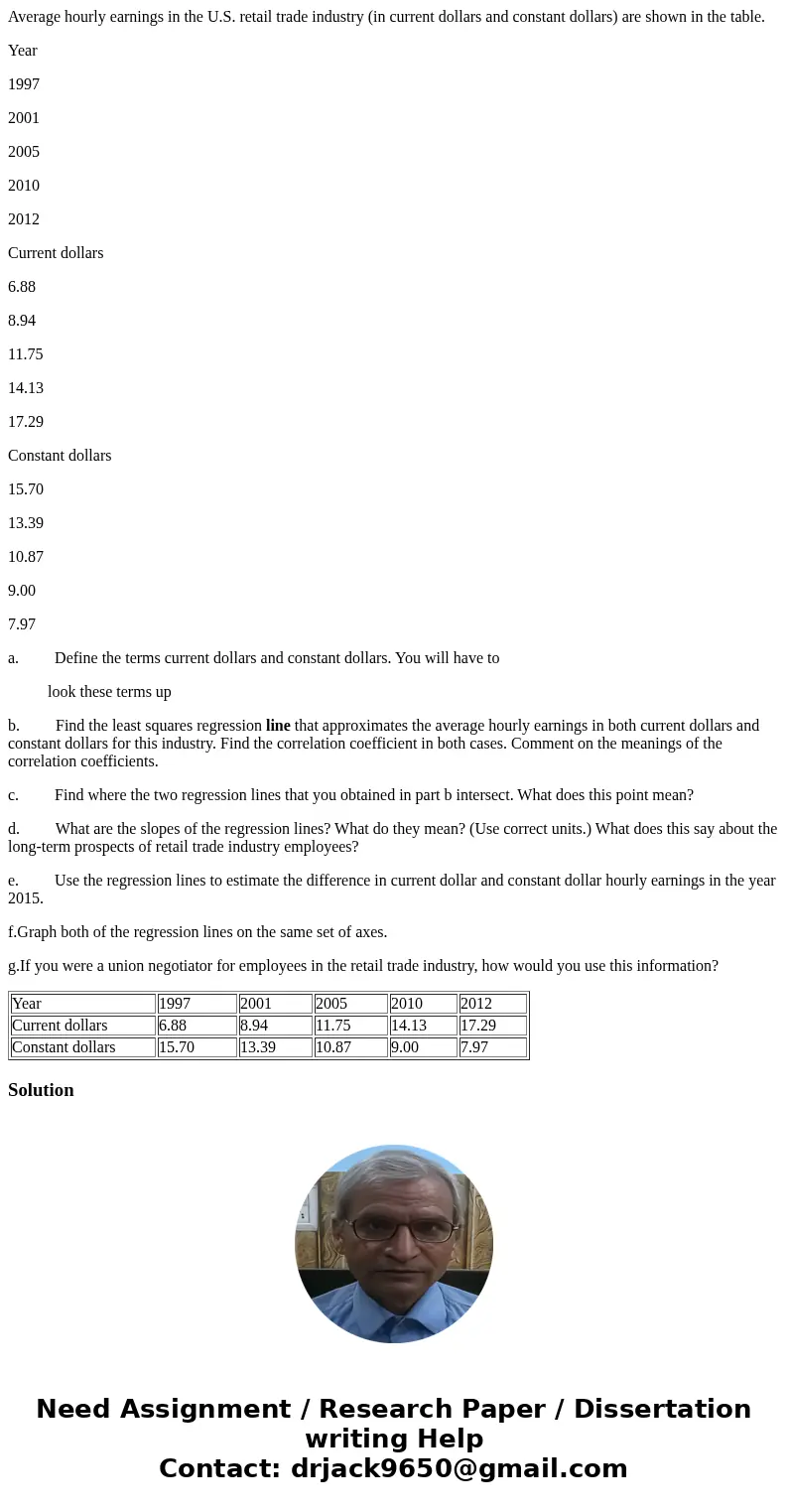 Average hourly earnings in the U.S. retail trade industry (in current dollars and constant dollars) are shown in the table. Year 1997 2001 2005 2010 2012 Curren