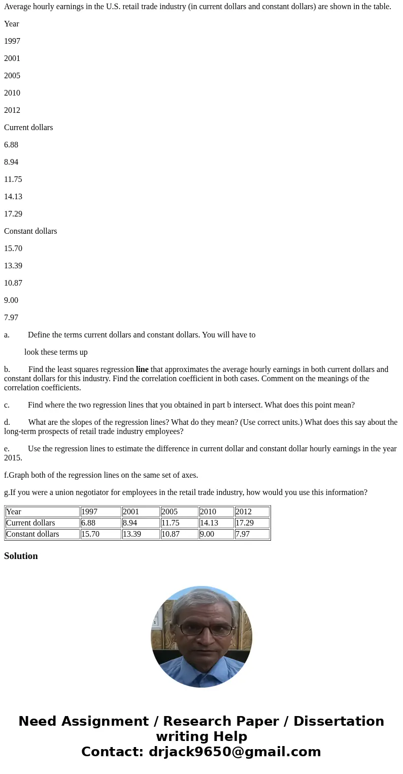 Average hourly earnings in the U.S. retail trade industry (in current dollars and constant dollars) are shown in the table. Year 1997 2001 2005 2010 2012 Curren