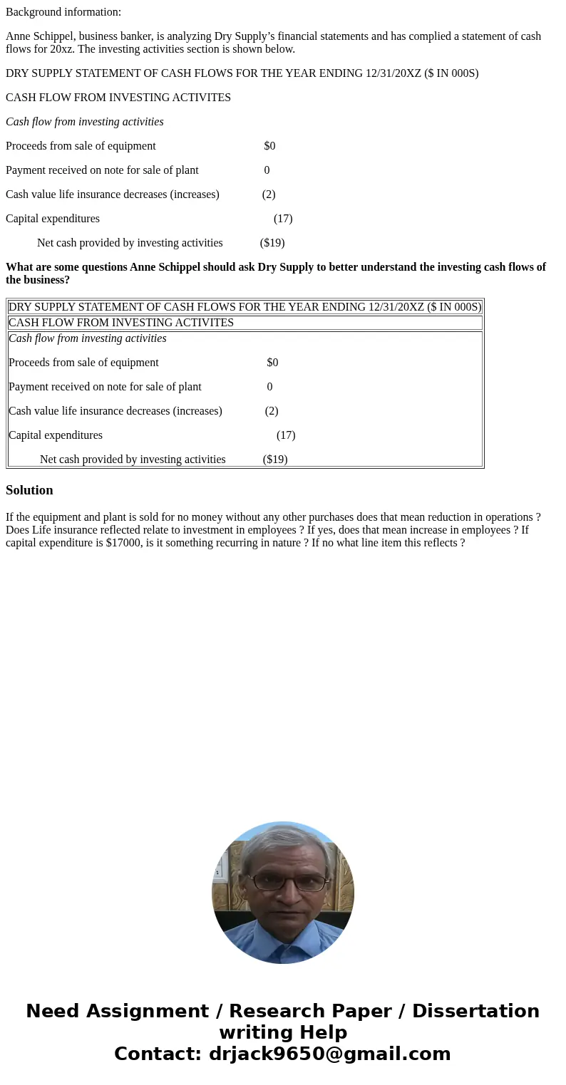 Background information: Anne Schippel, business banker, is analyzing Dry Supply’s financial statements and has complied a statement of cash flows for 20xz. The 