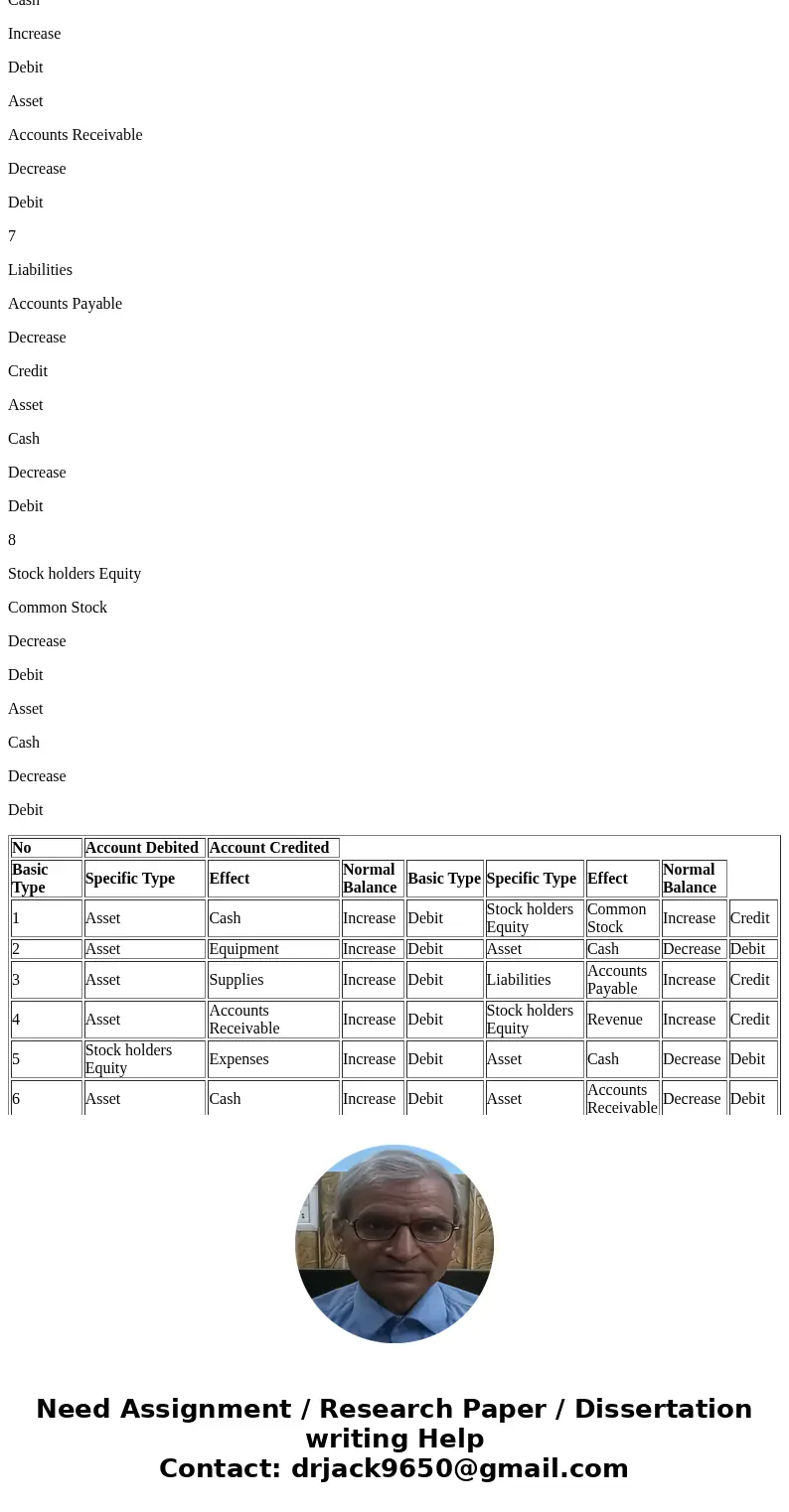  CALCULATOR HESSAGE MY INSTRUCTOR FULL SCREEN PRINTER VERSIO Exercise 3-7 (Part Level Submission) Selected transactions for Front Room, an interilor decorator c