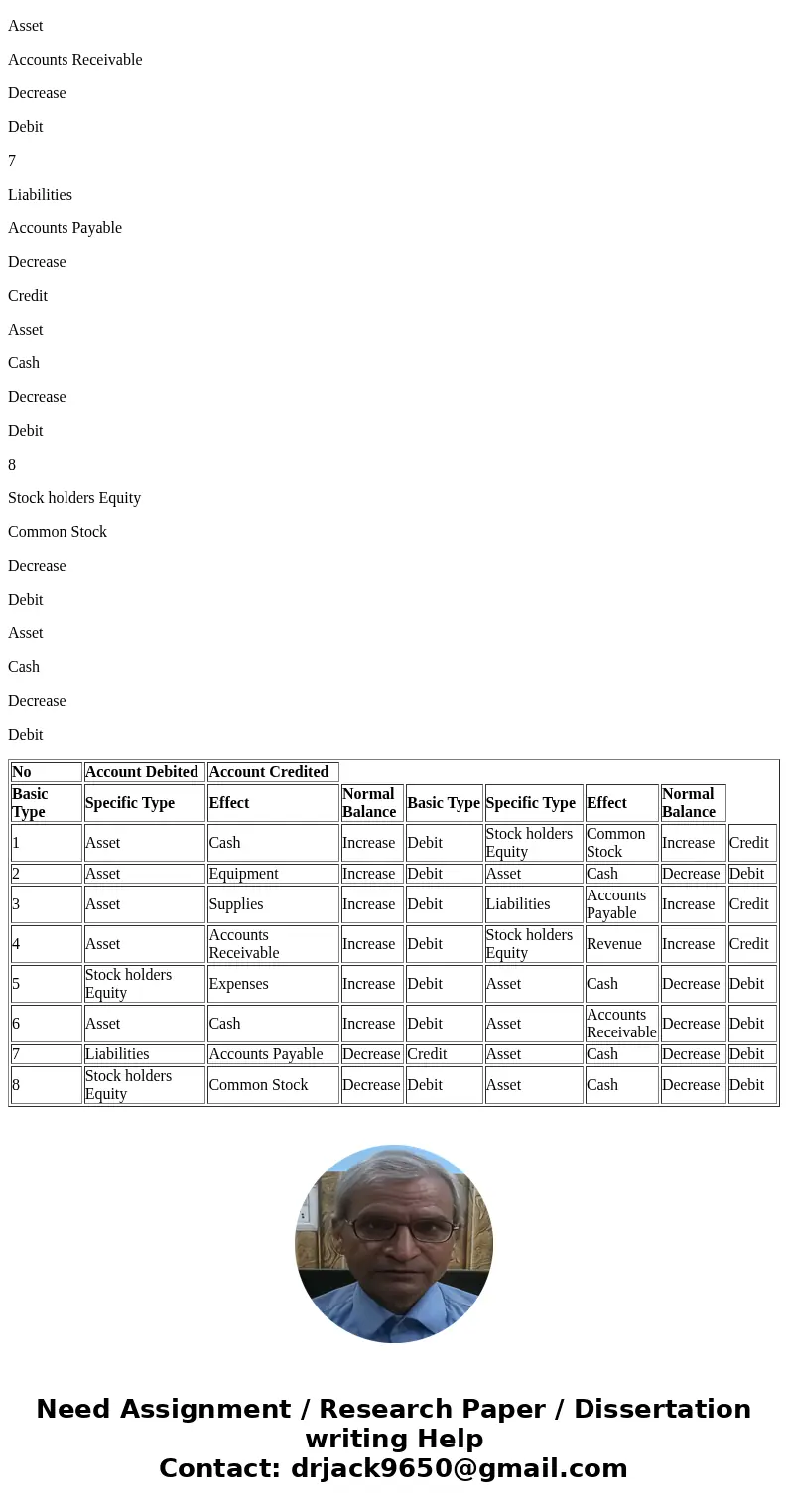  CALCULATOR HESSAGE MY INSTRUCTOR FULL SCREEN PRINTER VERSIO Exercise 3-7 (Part Level Submission) Selected transactions for Front Room, an interilor decorator c