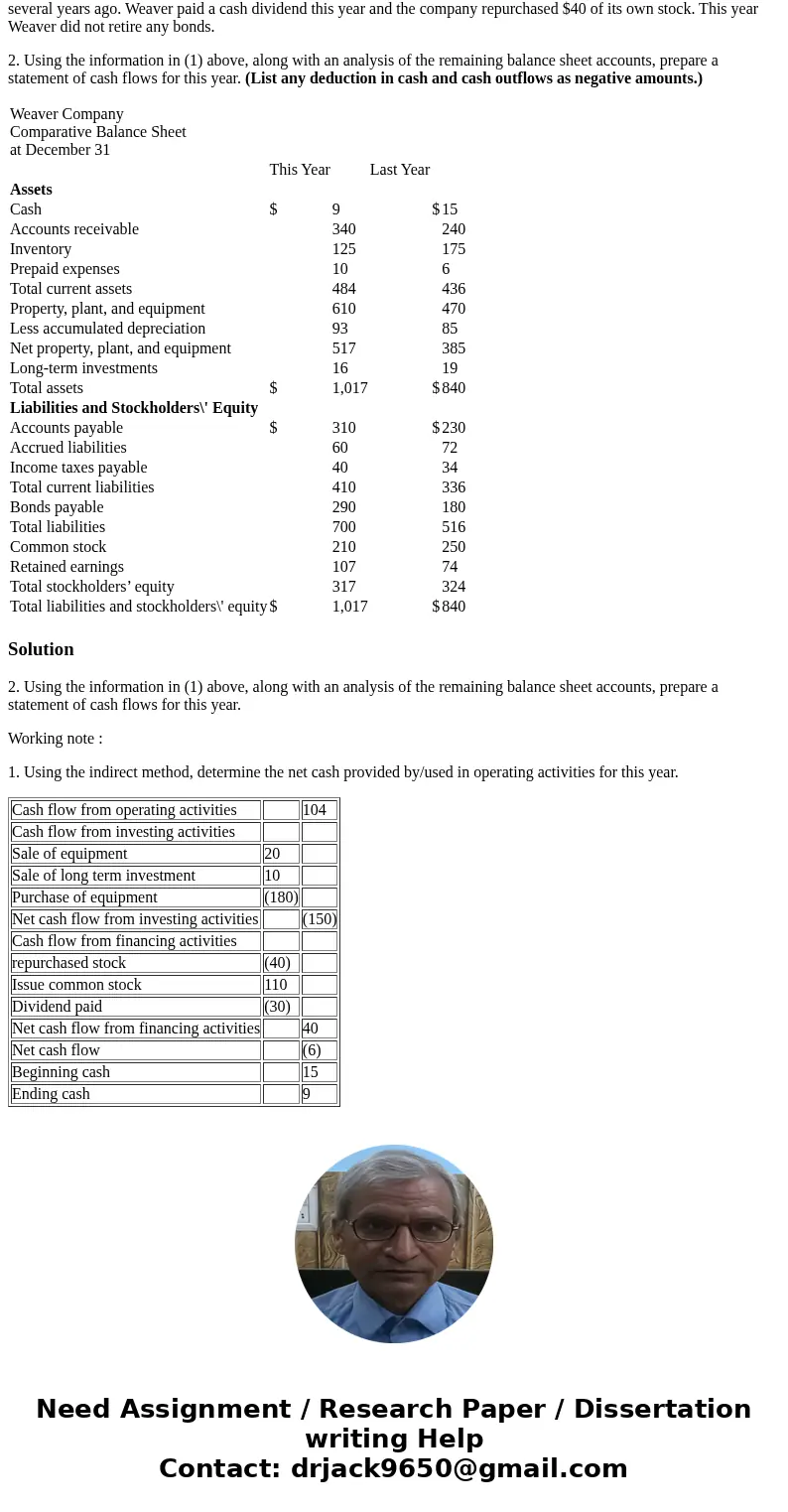 Comparative financial statements for Weaver Company follow: During this year, Weaver sold some equipment for $20 that had cost $40 and on which there was accumu