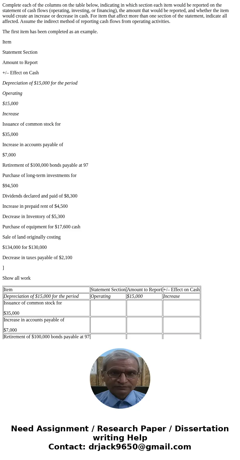 Complete each of the columns on the table below, indicating in which section each item would be reported on the statement of cash flows (operating, investing, o Complete each of the columns on the table below, indicating in which section each item would be reported on the statement of cash flows (operating, investing, o