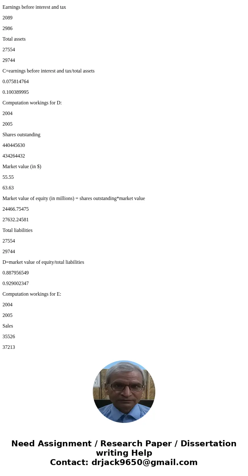 Compute and Interpret Z-score Balance sheets and income statements for Lockheed Martin Corporation follow. Refer to these financial statements to answer the req