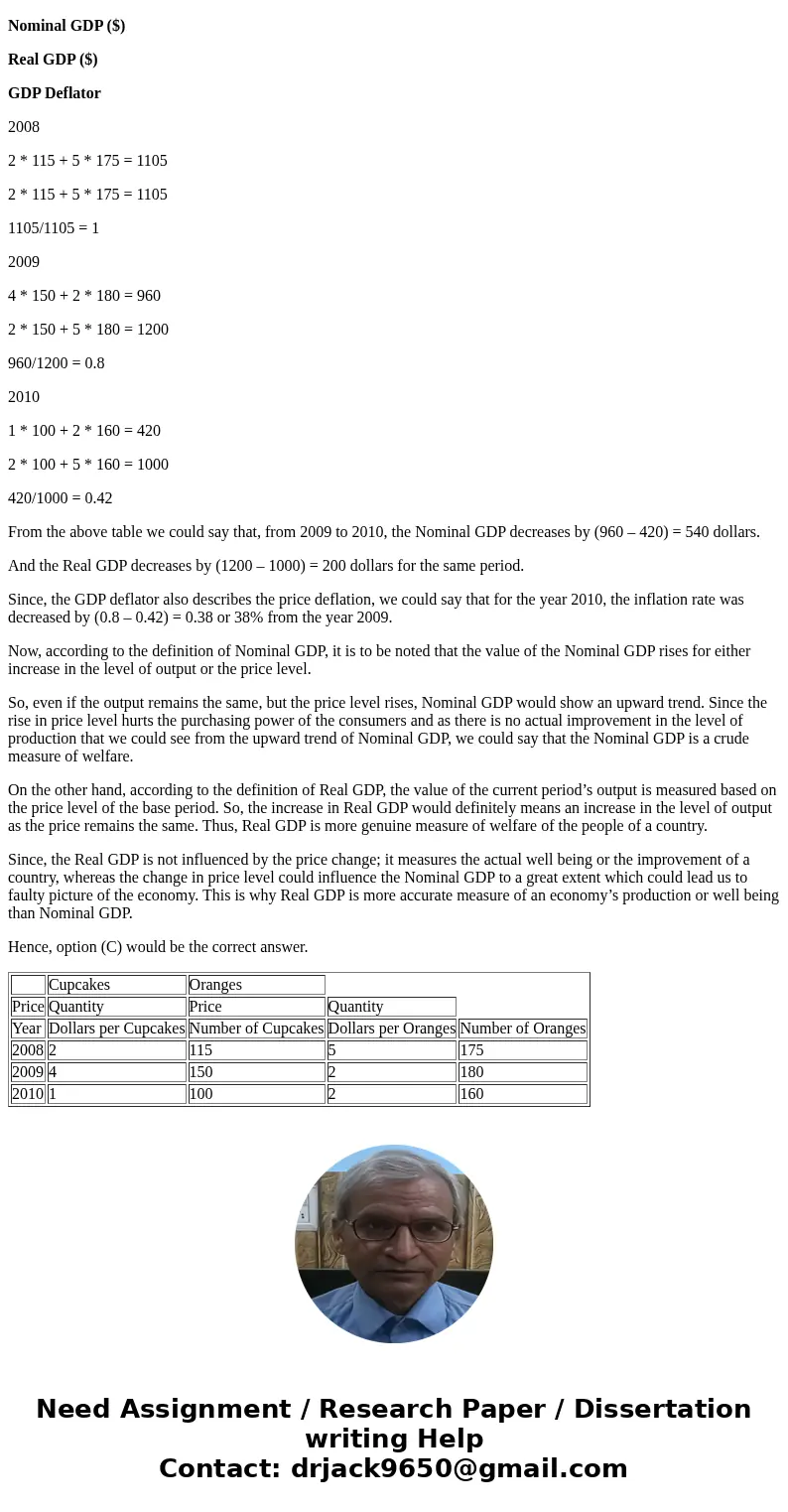 Consider a simple economy that produces two goods: cupcakes and oranges. The following table shows the prices and quantities for the goods over a three-year per