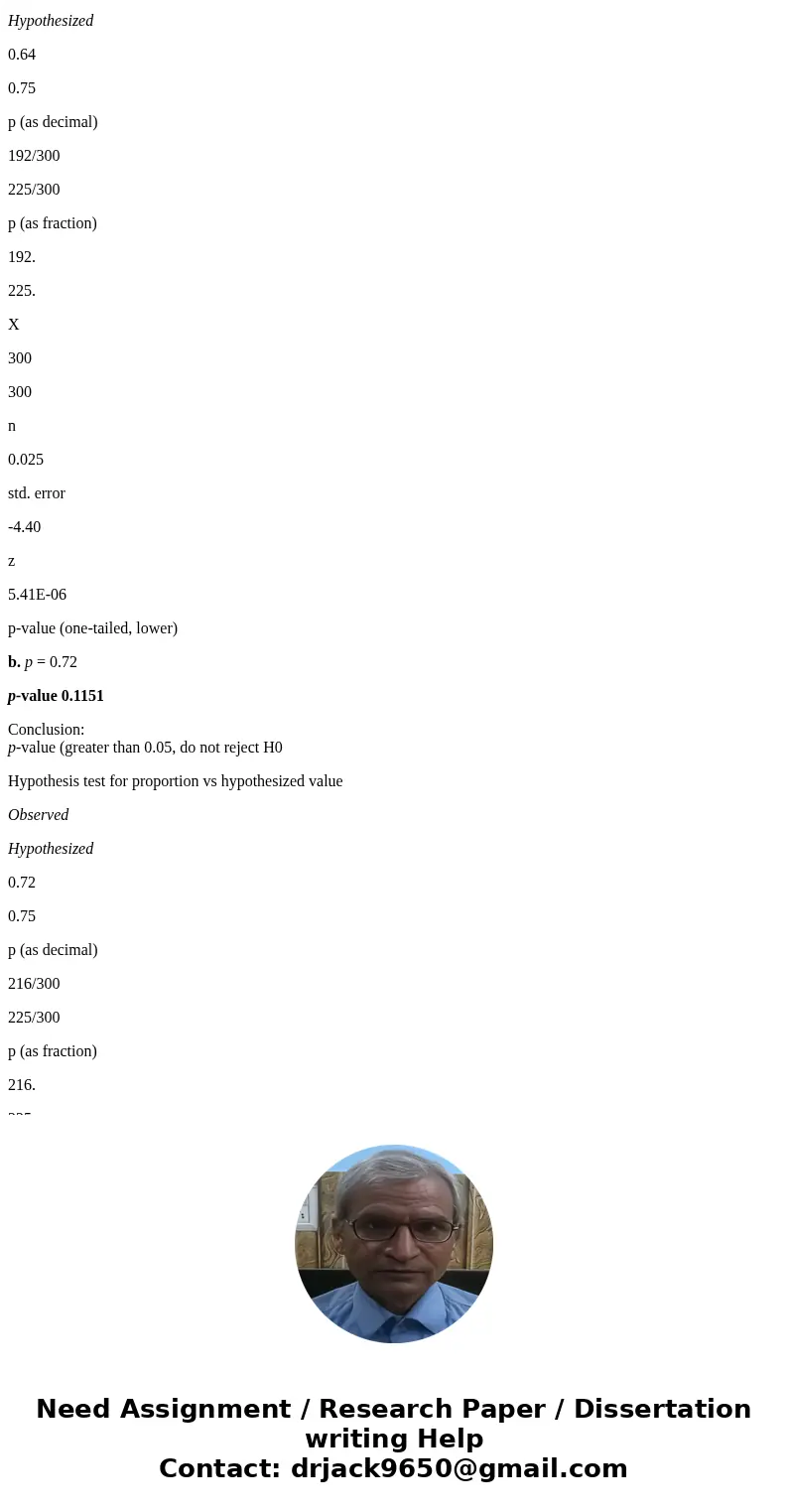 Consider the following hypothesis test: H0: p 0.75 Ha: p < 0.75 A sample of 300 items was selected. Compute the p-value and state your conclusion for each of