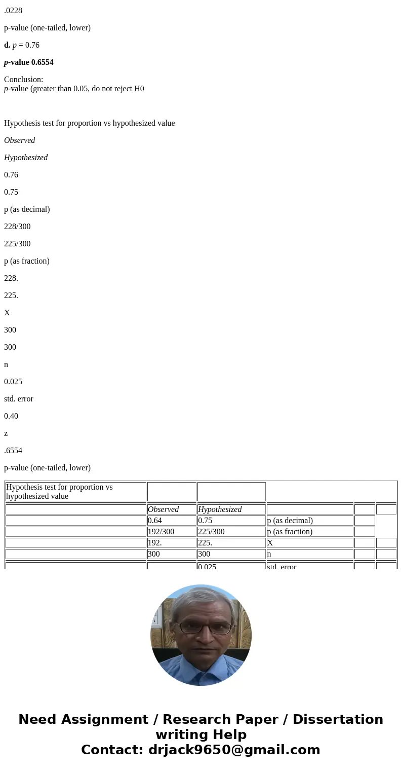 Consider the following hypothesis test: H0: p 0.75 Ha: p < 0.75 A sample of 300 items was selected. Compute the p-value and state your conclusion for each of