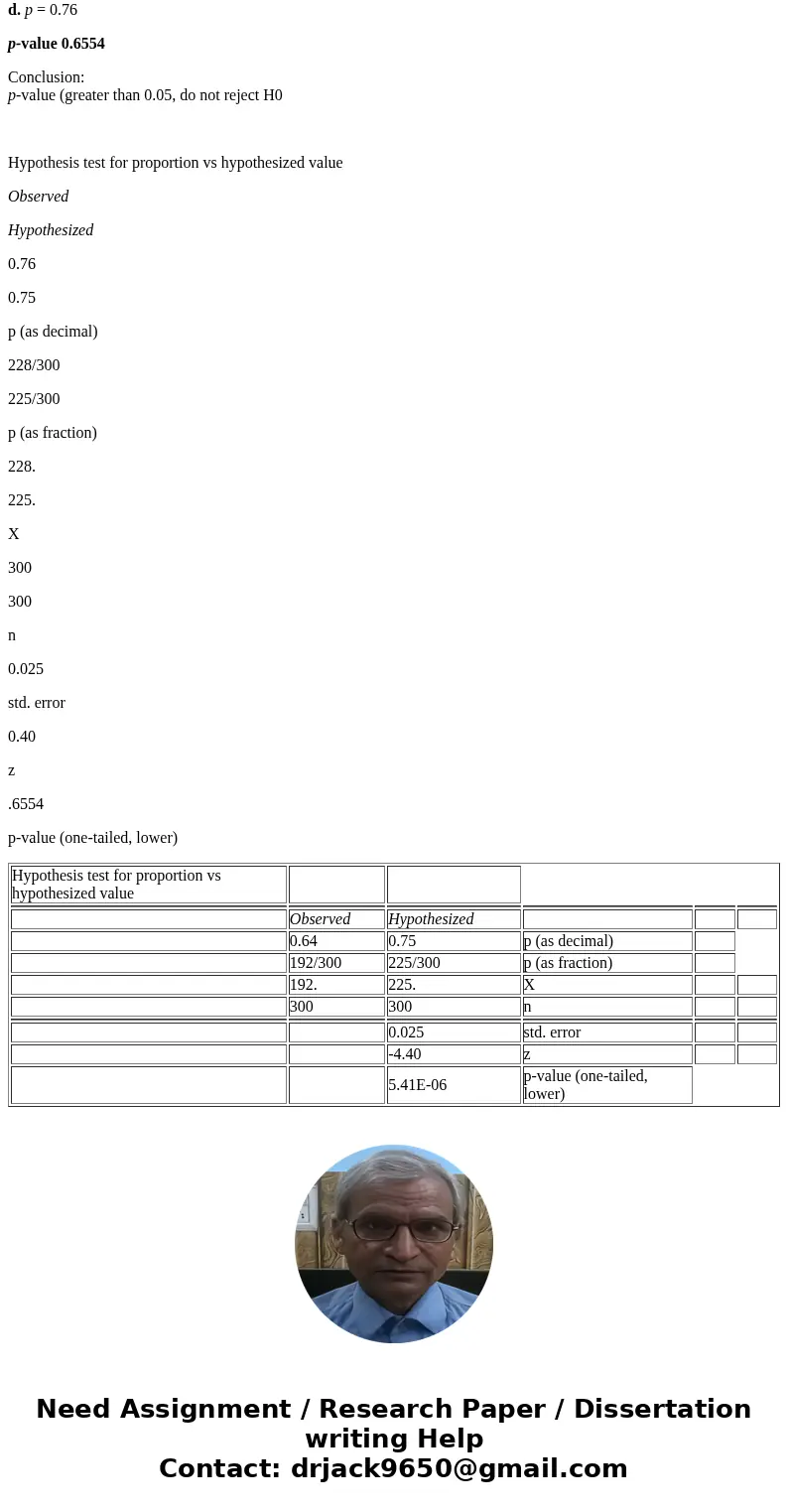 Consider the following hypothesis test: H0: p 0.75 Ha: p < 0.75 A sample of 300 items was selected. Compute the p-value and state your conclusion for each of