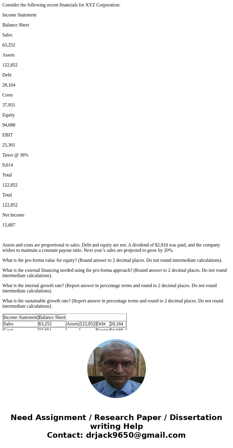 Consider the following recent financials for XYZ Corporation: Income Statement Balance Sheet Sales 63,252 Assets 122,852 Debt 28,164 Costs 37,951 Equity 94,688 
