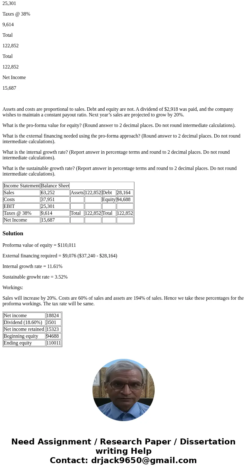 Consider the following recent financials for XYZ Corporation: Income Statement Balance Sheet Sales 63,252 Assets 122,852 Debt 28,164 Costs 37,951 Equity 94,688 