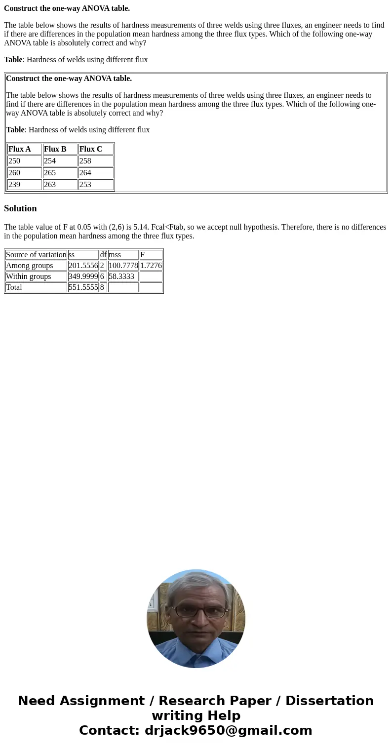 Construct the one-way ANOVA table. The table below shows the results of hardness measurements of three welds using three fluxes, an engineer needs to find if th