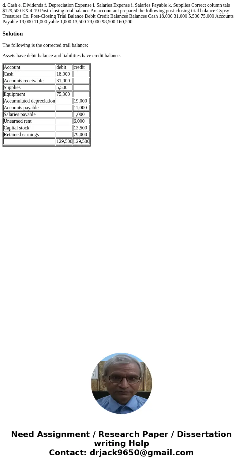 d. Cash e. Dividends f. Depreciation Expense i. Salaries Expense i. Salaries Payable k. Supplies Correct column tals $129,500 EX 4-19 Post-closing trial balanc d. Cash e. Dividends f. Depreciation Expense i. Salaries Expense i. Salaries Payable k. Supplies Correct column tals $129,500 EX 4-19 Post-closing trial balanc