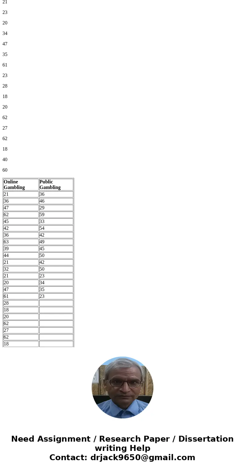 Does Technology Influence Gambling? As a counselor in the field of addiction, you are interested in researching if online gambling is becoming more prevalent. Y