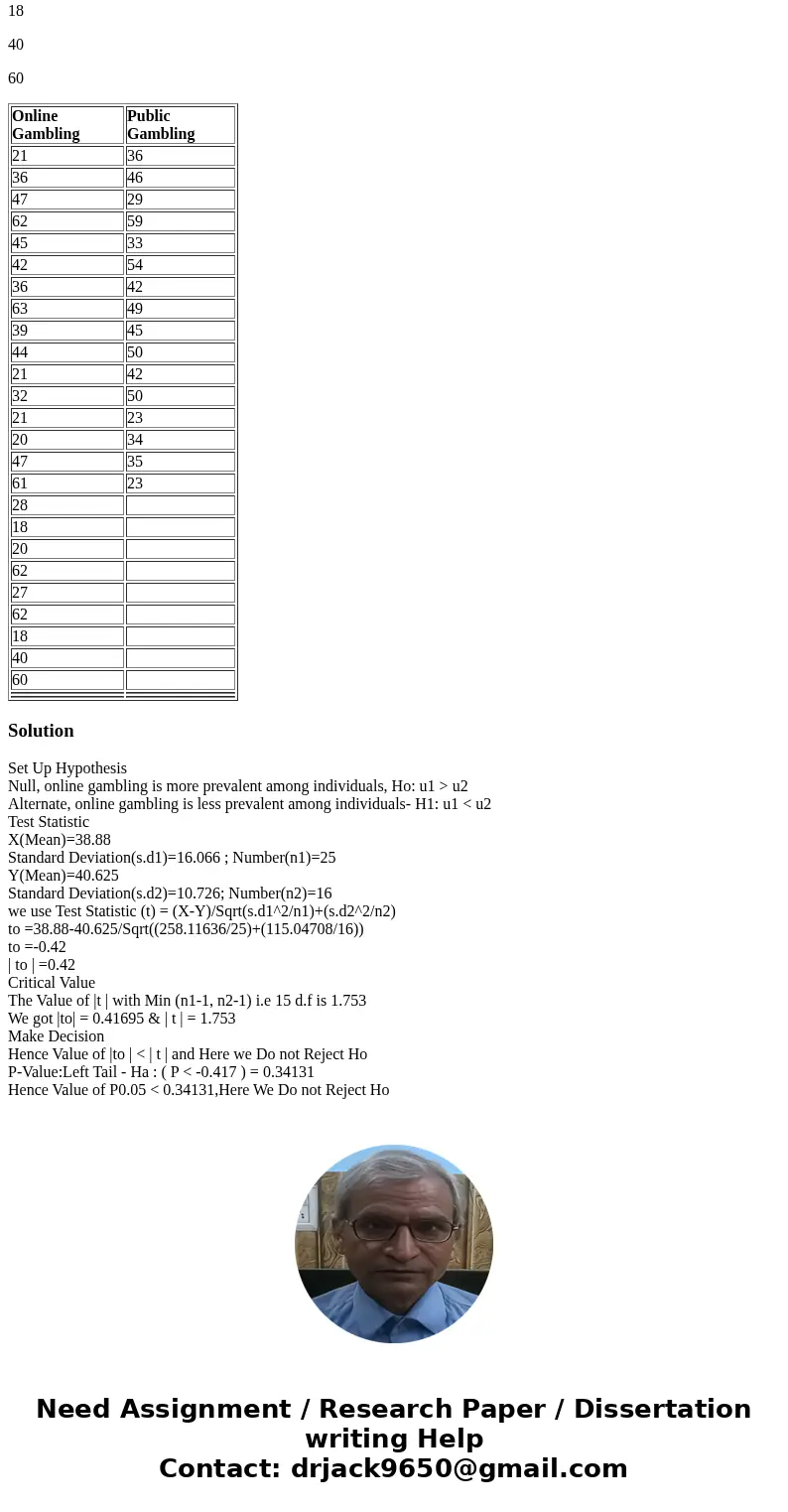 Does Technology Influence Gambling? As a counselor in the field of addiction, you are interested in researching if online gambling is becoming more prevalent. Y