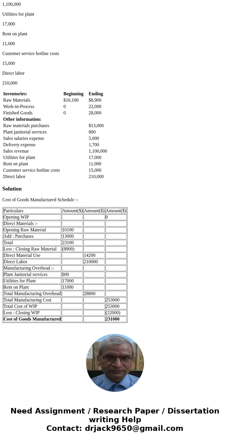 Duggar Consuling is going to manufacture billing software. During its first month of manufacturing, Duggar incurred the following manufacturing costs: Inventori