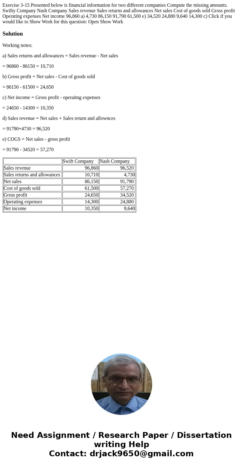  Exercise 3-15 Presented below is financial information for two different companies Compute the missing amounts. Swifty Company Nash Company Sales revenue Sales