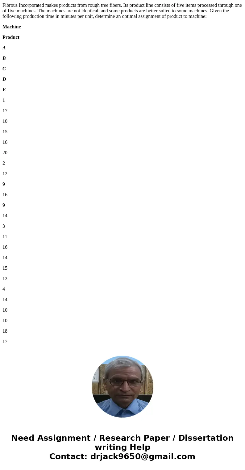 Fibrous Incorporated makes products from rough tree fibers. Its product line consists of five items processed through one of five machines. The machines are not