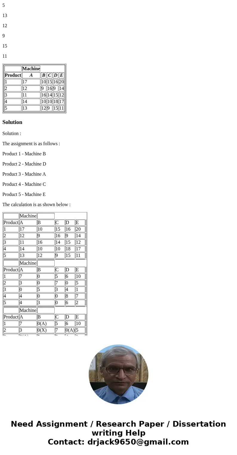 Fibrous Incorporated makes products from rough tree fibers. Its product line consists of five items processed through one of five machines. The machines are not