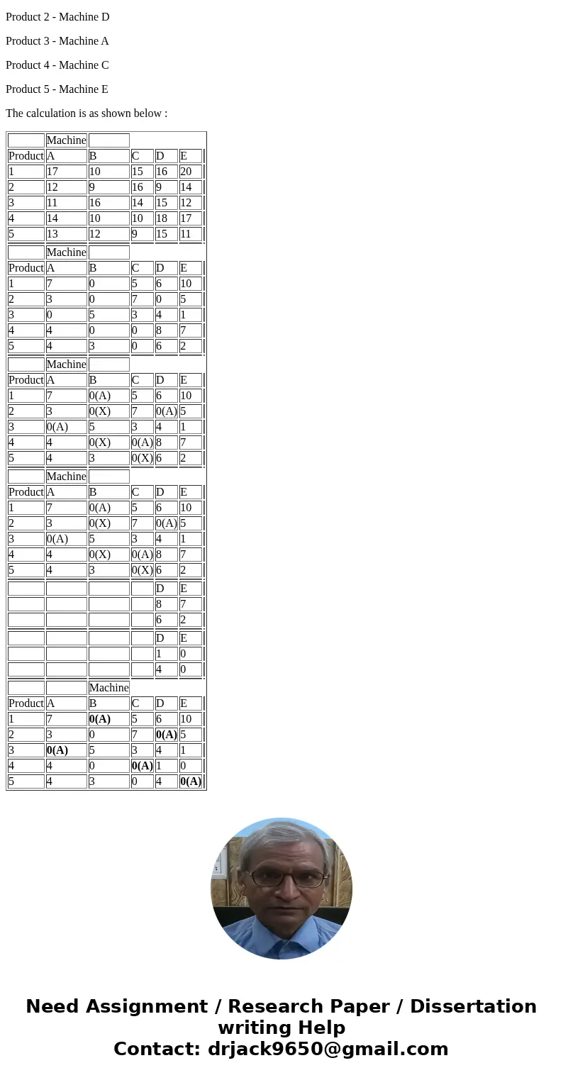 Fibrous Incorporated makes products from rough tree fibers. Its product line consists of five items processed through one of five machines. The machines are not