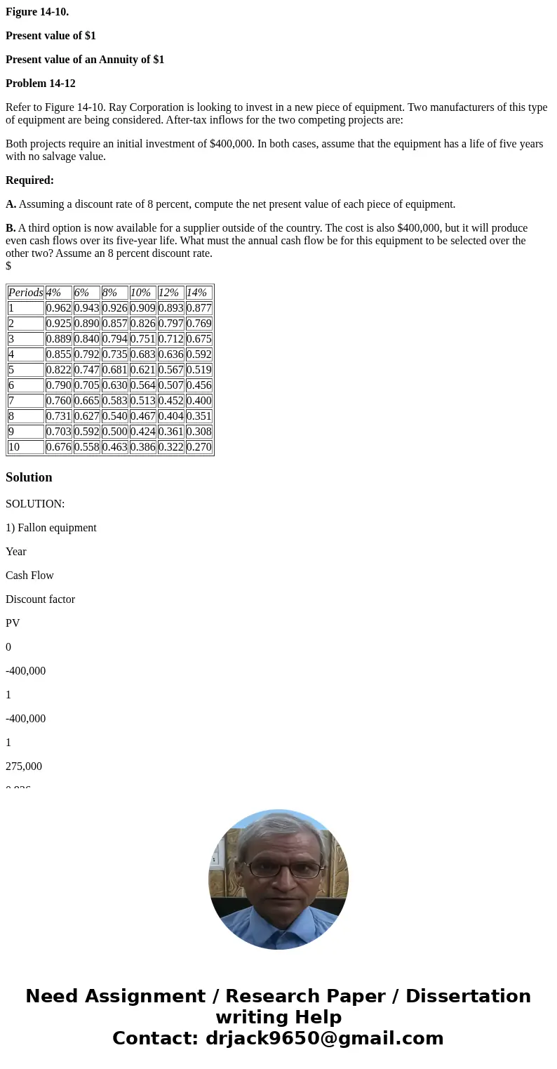 Figure 14-10. Present value of $1 Present value of an Annuity of $1 Problem 14-12 Refer to Figure 14-10. Ray Corporation is looking to invest in a new piece of 