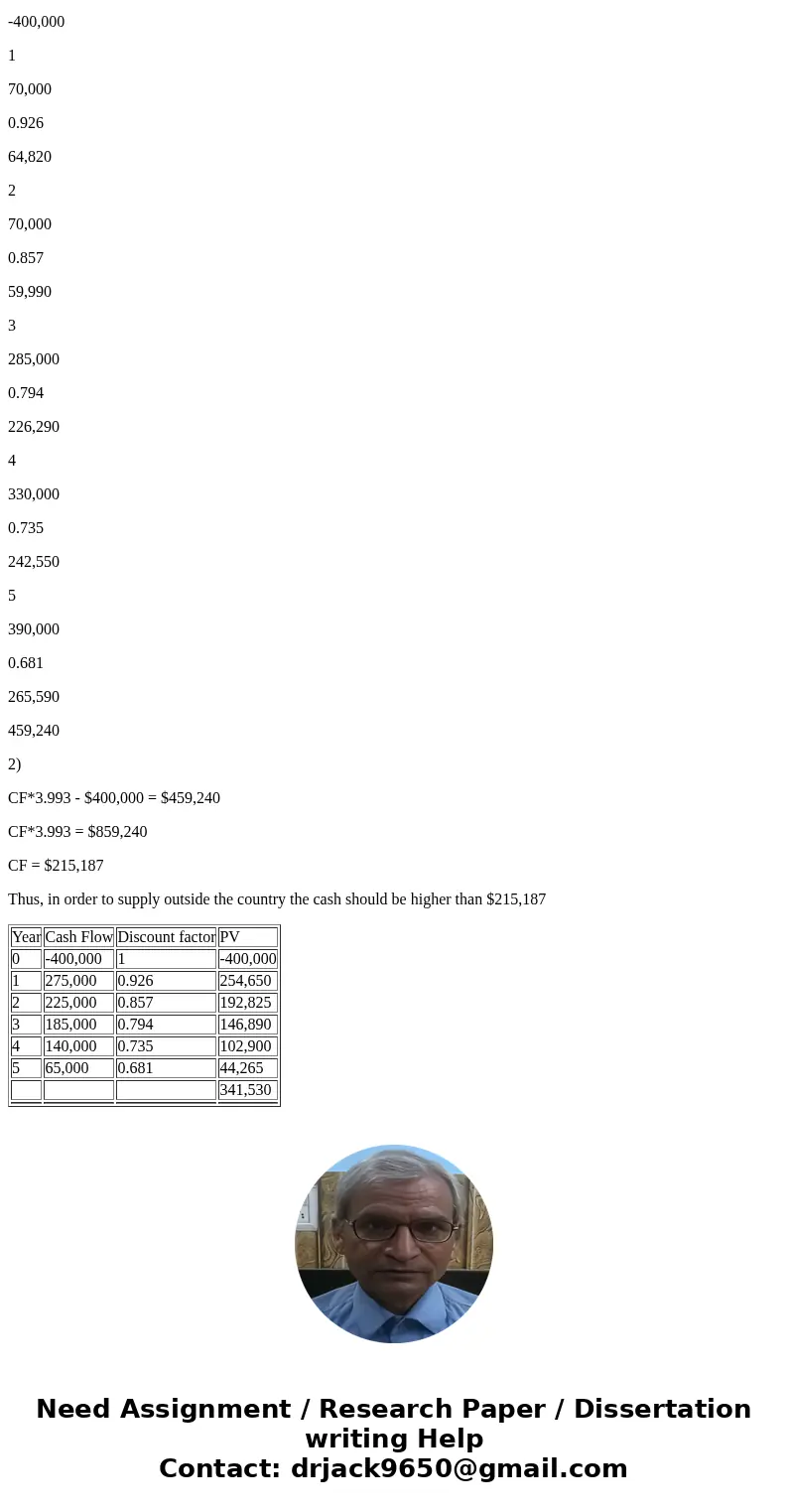 Figure 14-10. Present value of $1 Present value of an Annuity of $1 Problem 14-12 Refer to Figure 14-10. Ray Corporation is looking to invest in a new piece of 