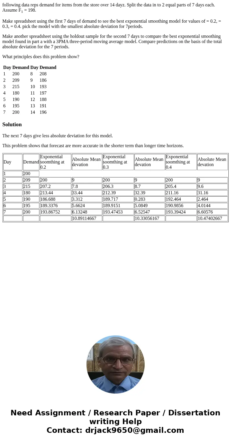following data reps demand for items from the store over 14 dayz. Split the data in to 2 equal parts of 7 days each. Assume F1 = 198. Make spreadsheet using the following data reps demand for items from the store over 14 dayz. Split the data in to 2 equal parts of 7 days each. Assume F1 = 198. Make spreadsheet using the