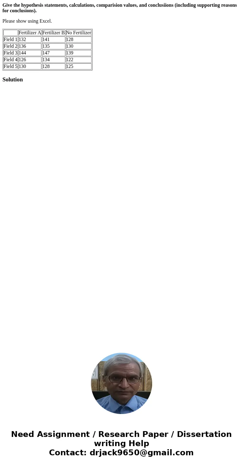 Give the hypothesis statements, calculations, comparision values, and conclusiions (including supporting reasons for conclusions). Please show using Excel. Fert Give the hypothesis statements, calculations, comparision values, and conclusiions (including supporting reasons for conclusions). Please show using Excel. Fert