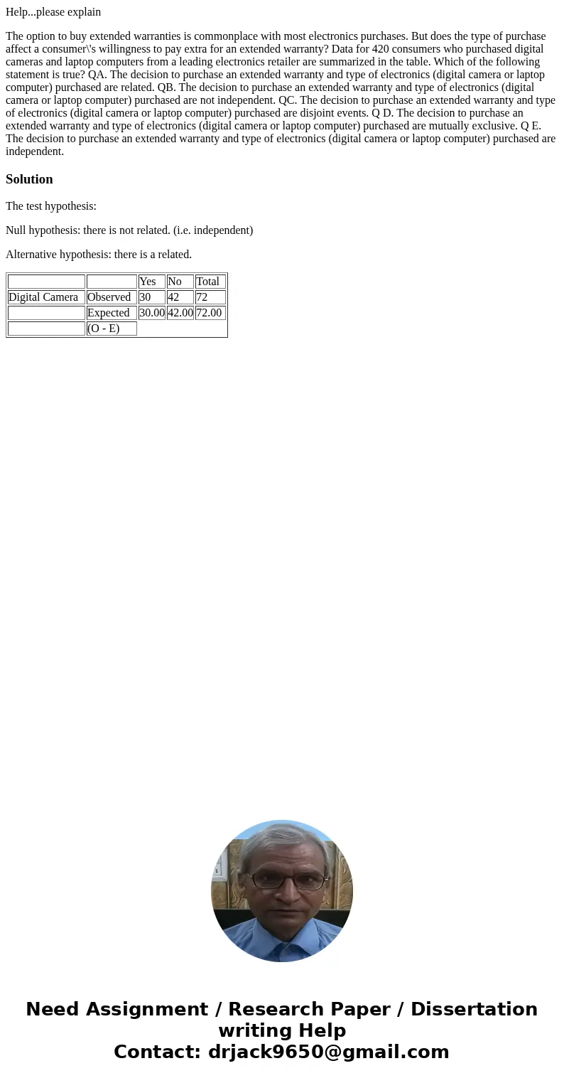 Help...please explain The option to buy extended warranties is commonplace with most electronics purchases. But does the type of purchase affect a consumer\'s w