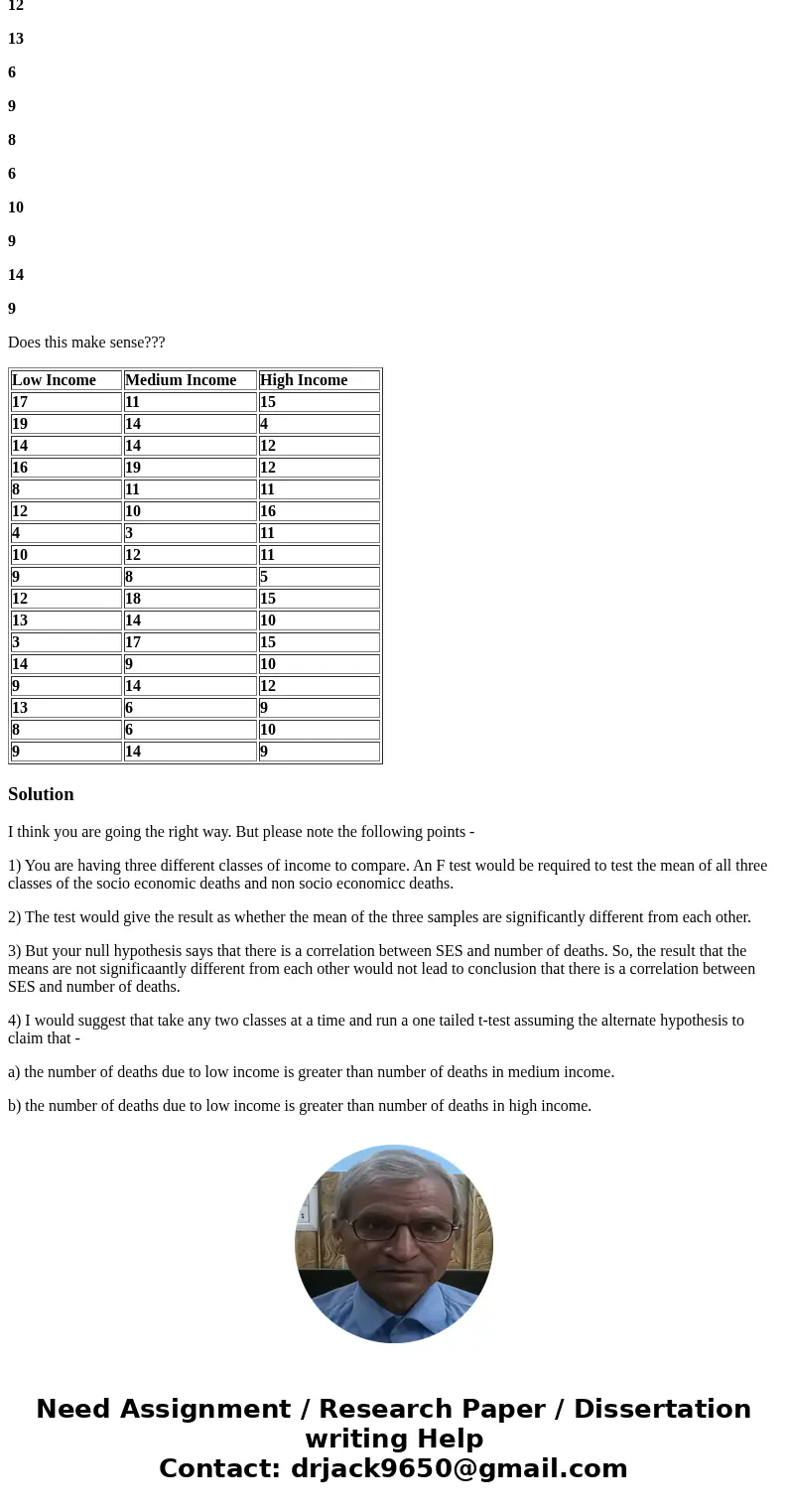 I need help! Please let me know if I’m on the right track. I had to create a research question, and conduct the 5 step Hypothesis testing. Also to create a mock