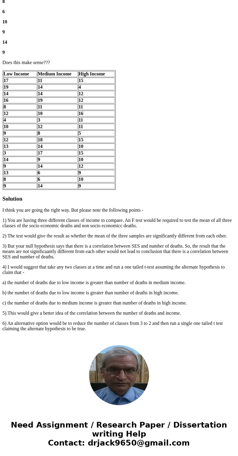 I need help! Please let me know if I’m on the right track. I had to create a research question, and conduct the 5 step Hypothesis testing. Also to create a mock