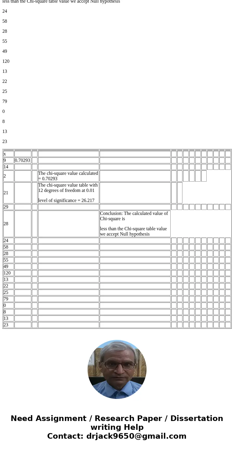 In 2012, the General Social Survey asked a random sample of adults, \